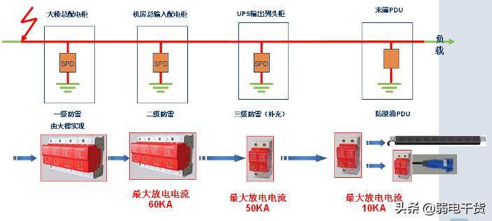 机房防雷铜排安装方法,数据中心防雷检测都检查什么内容