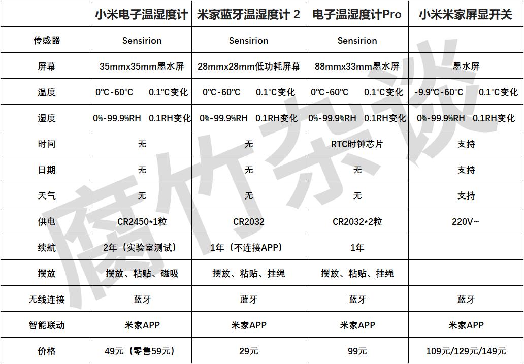 小米温湿度计恢复出厂设置,小米温湿度计与加湿器互联