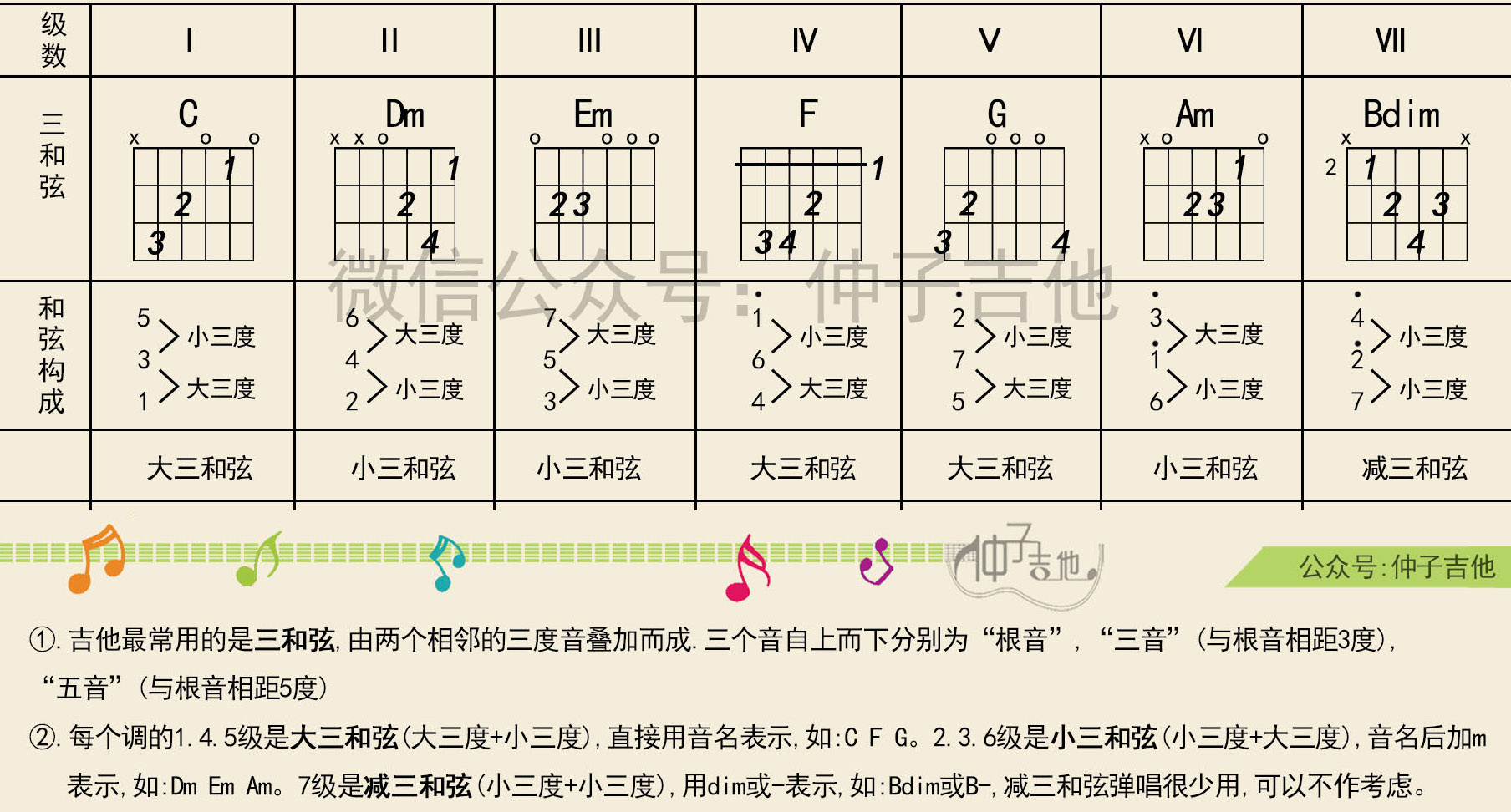 新手怎么弹吉他小星星谱,最简单吉他小星星入门教学四线谱