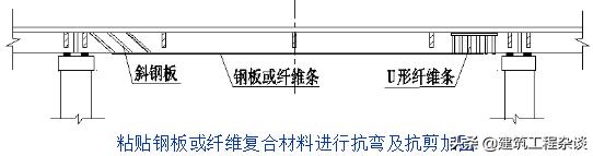 桥梁加固设计学习资料,桥梁加固设计与施工
