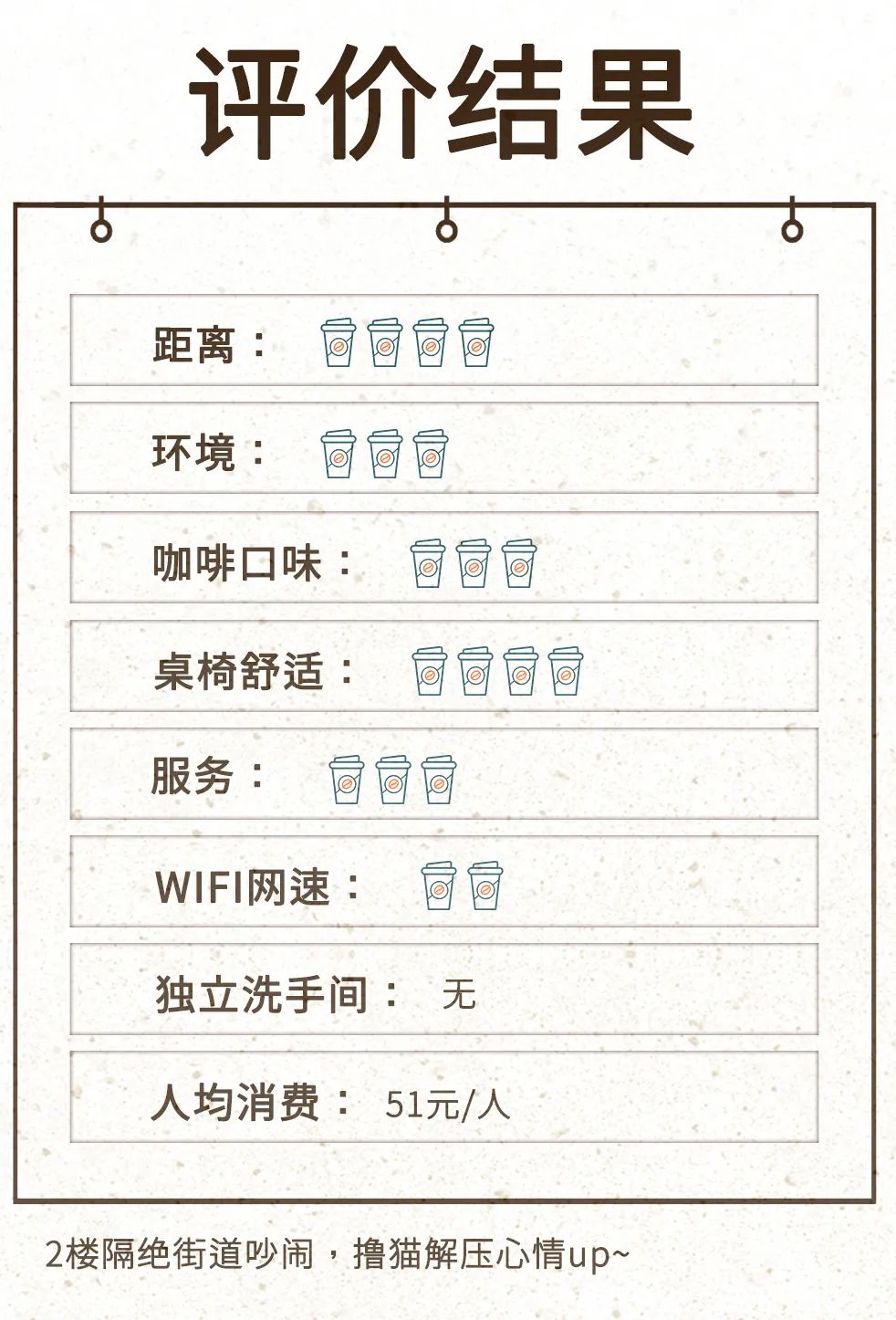 最适合打卡的上海咖啡厅,上海有情调的咖啡店