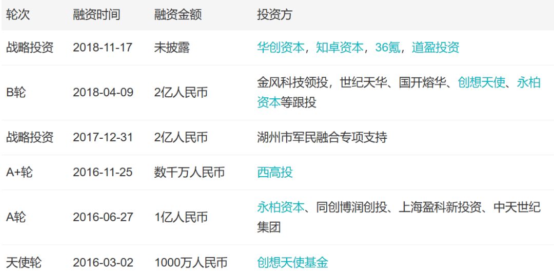 「小虾融资快报」火箭卫星、物流机器人、B站（11.18-11.23）