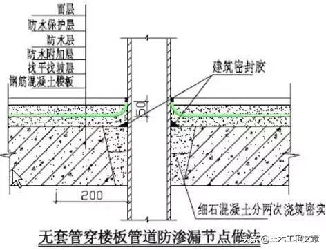 超全建筑施工经验总结,10分钟带你了解建筑施工