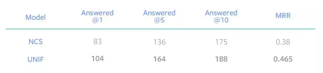 最简单的机器学习代码,facebook开源算法代码库