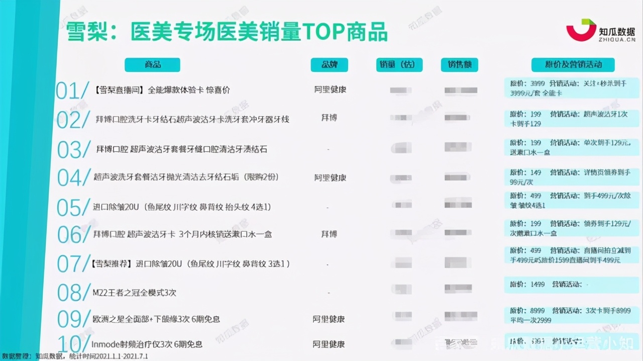 2023中国医美行业洞悉报告分析,2021医美行业趋势