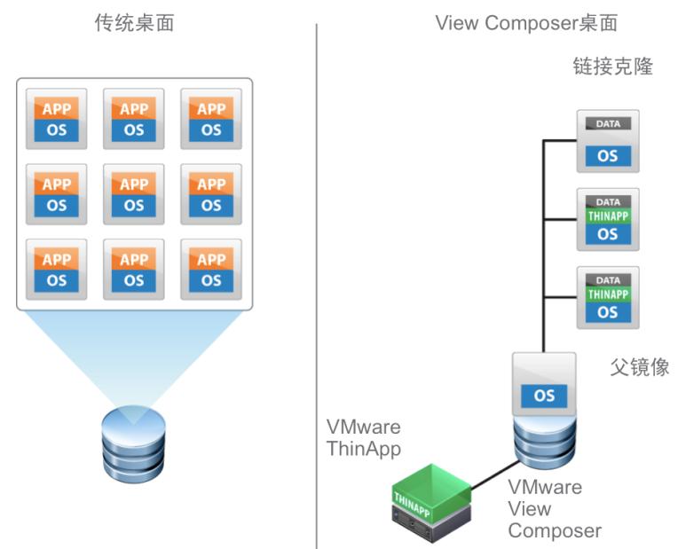 vmwarehorizon云桌面搭建,vmware桌面云平台架构