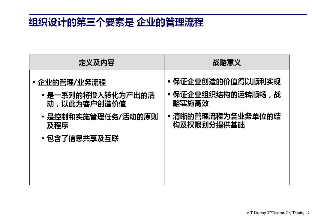 策划架构ppt要怎么讲,策划架构图如何制作ppt不要模板