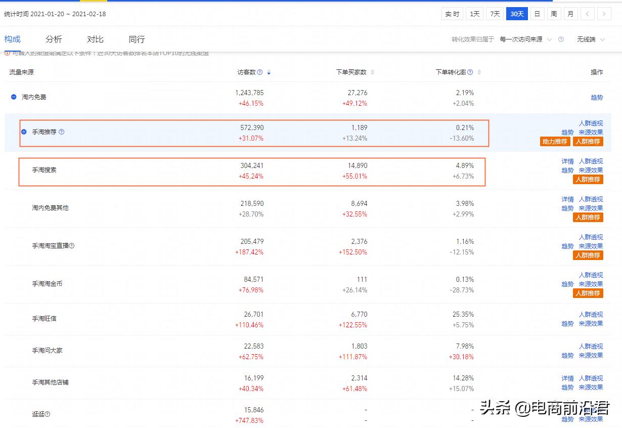 直通车压制手淘搜索流量怎么办,怎么利用直通车提升手淘搜索流量