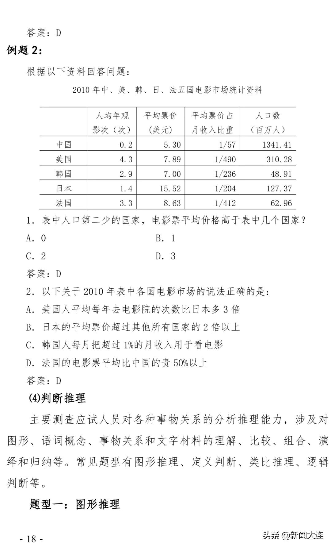 大连市人社局徽章,大连市人社局公告