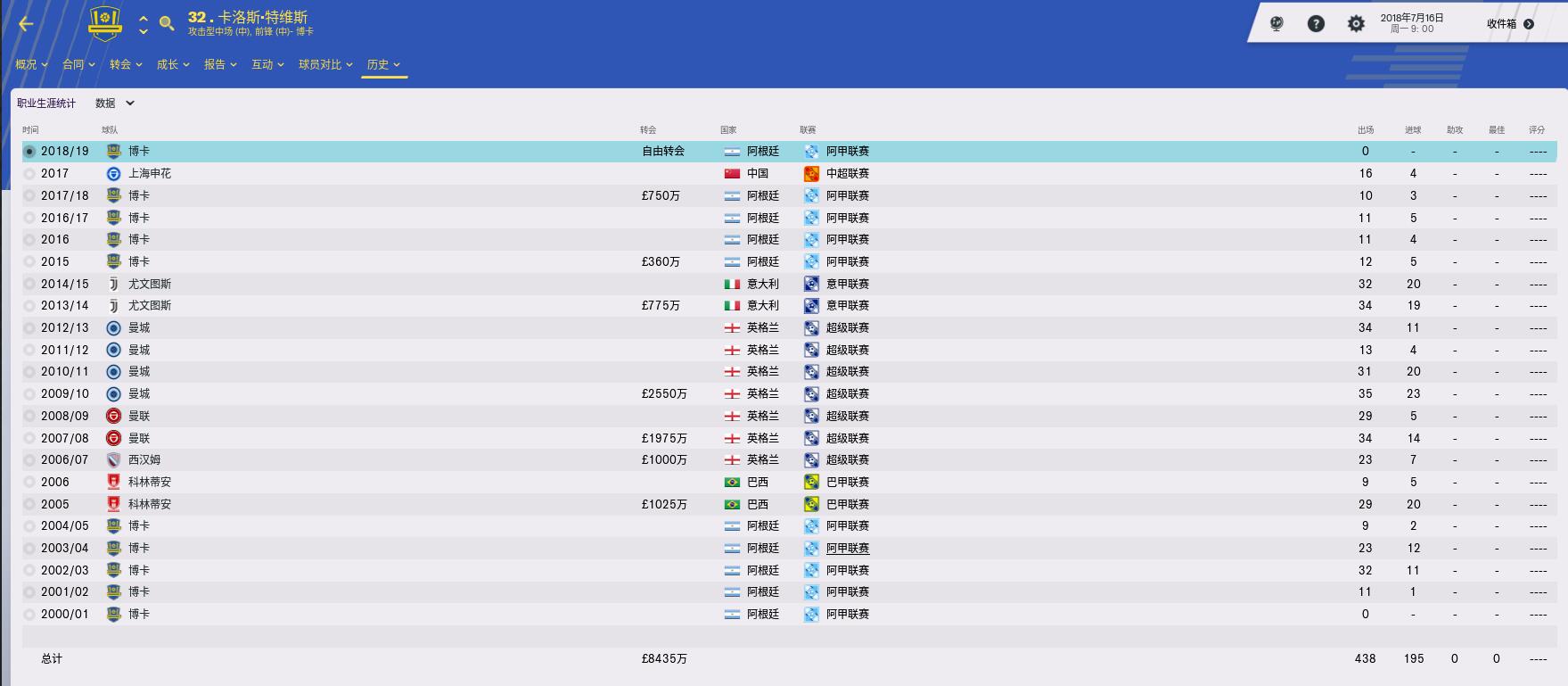 群妖峥嵘，时间慢走——回忆FM2006十大妖星之特维斯（三）