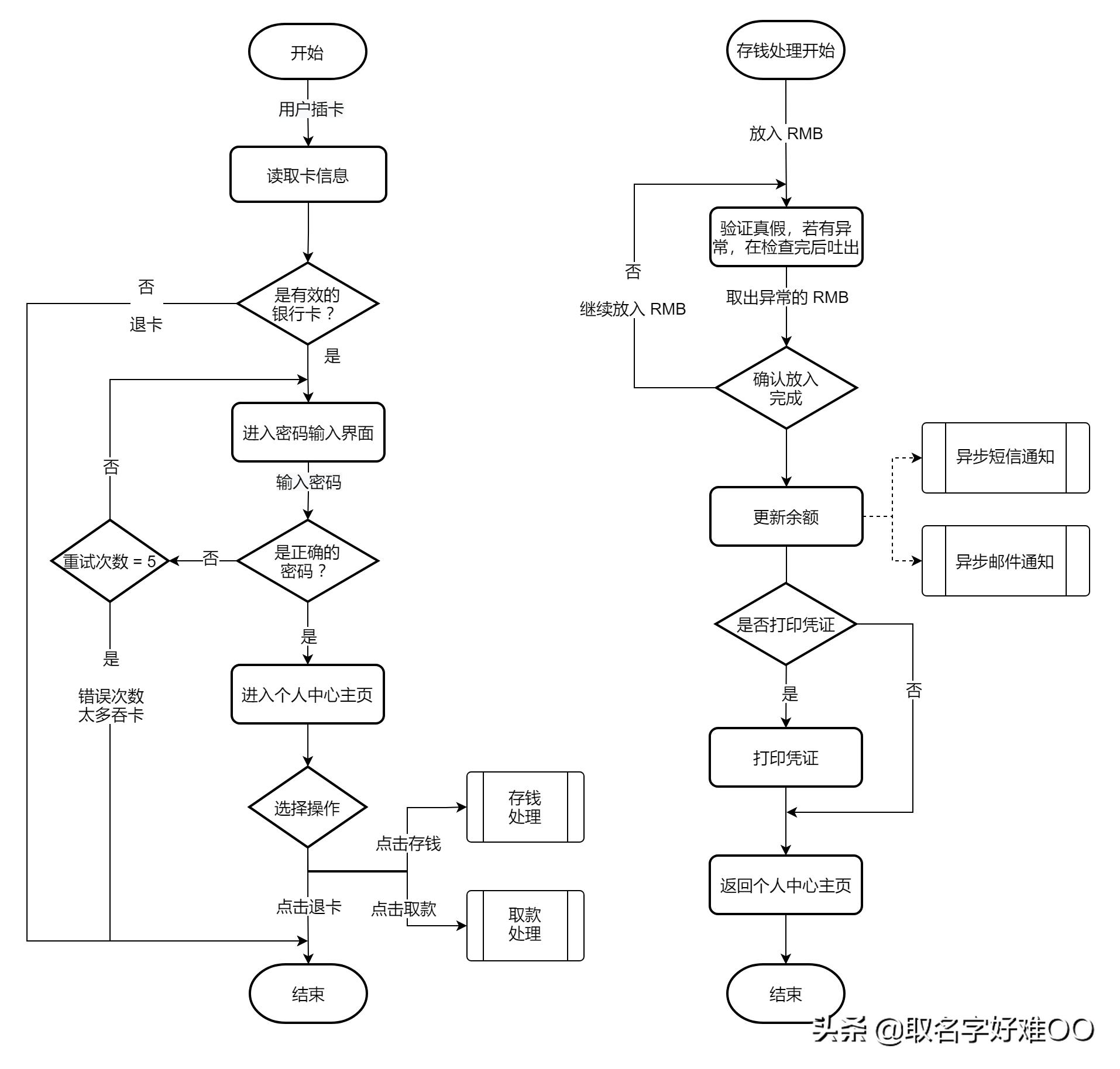 文档流程图做好了怎么导出,文档流程图多个箭头怎么画