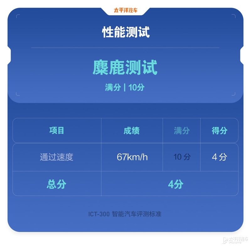 22款新款长安uni-k试驾视频,新款长安uni-k有哪些改变