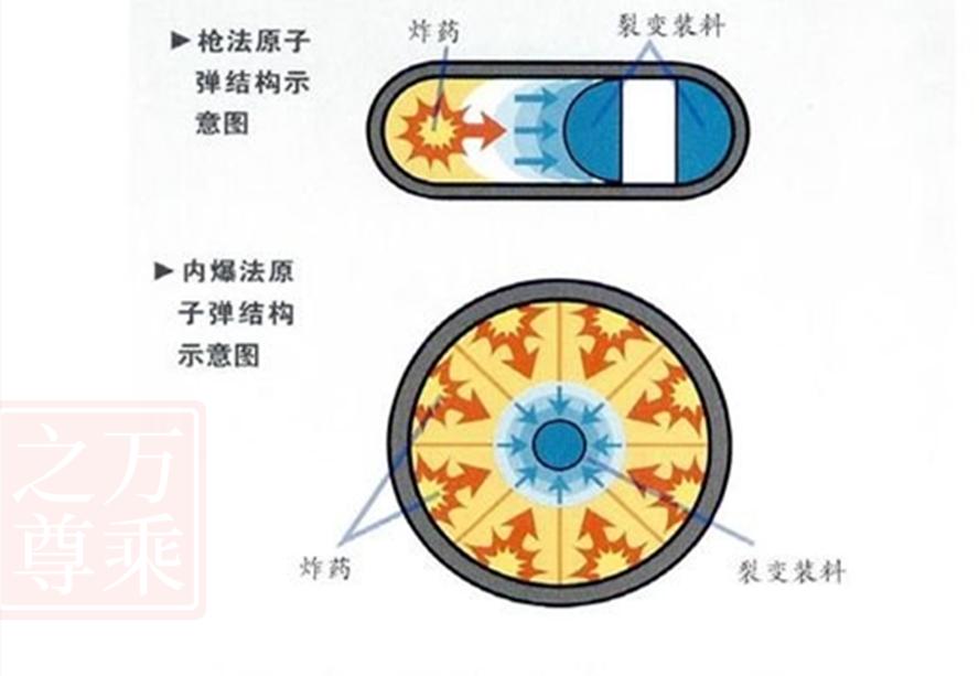 水平太低了，从解密档案看美国情报部门对中国核*器武**的评估分析