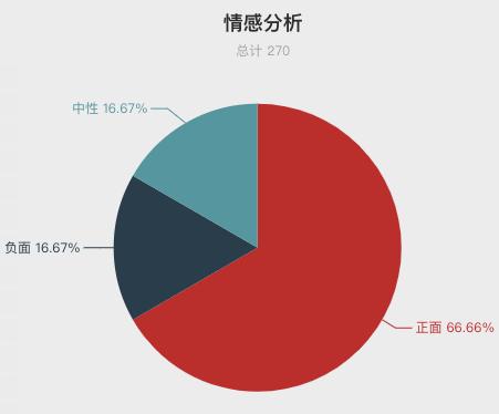 一周酒店住客评价报告来啦！把客人当贼防？休息时间装修？