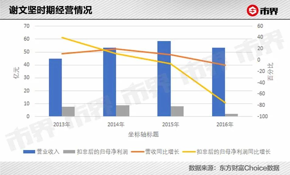 上海家化薪资,上海家化平均年薪