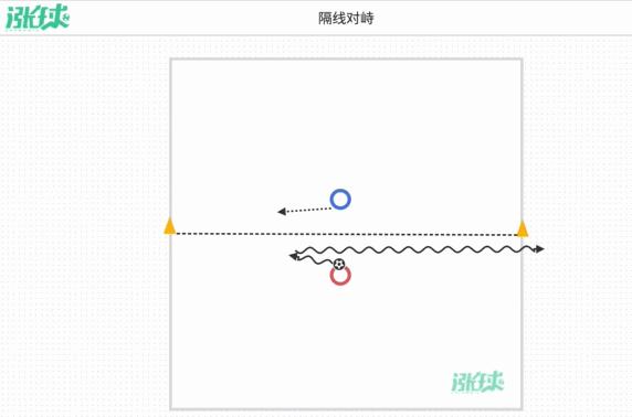 校园足球游戏200例,足球教学中四种游戏