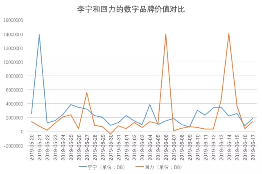 李宁球鞋和回力是一家嘛,李宁和回力哪一双好穿
