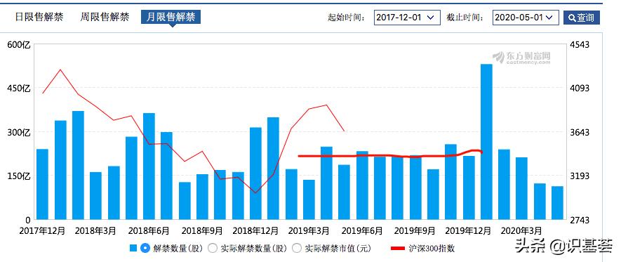 大利空解禁股一览表,6月份解禁股一览