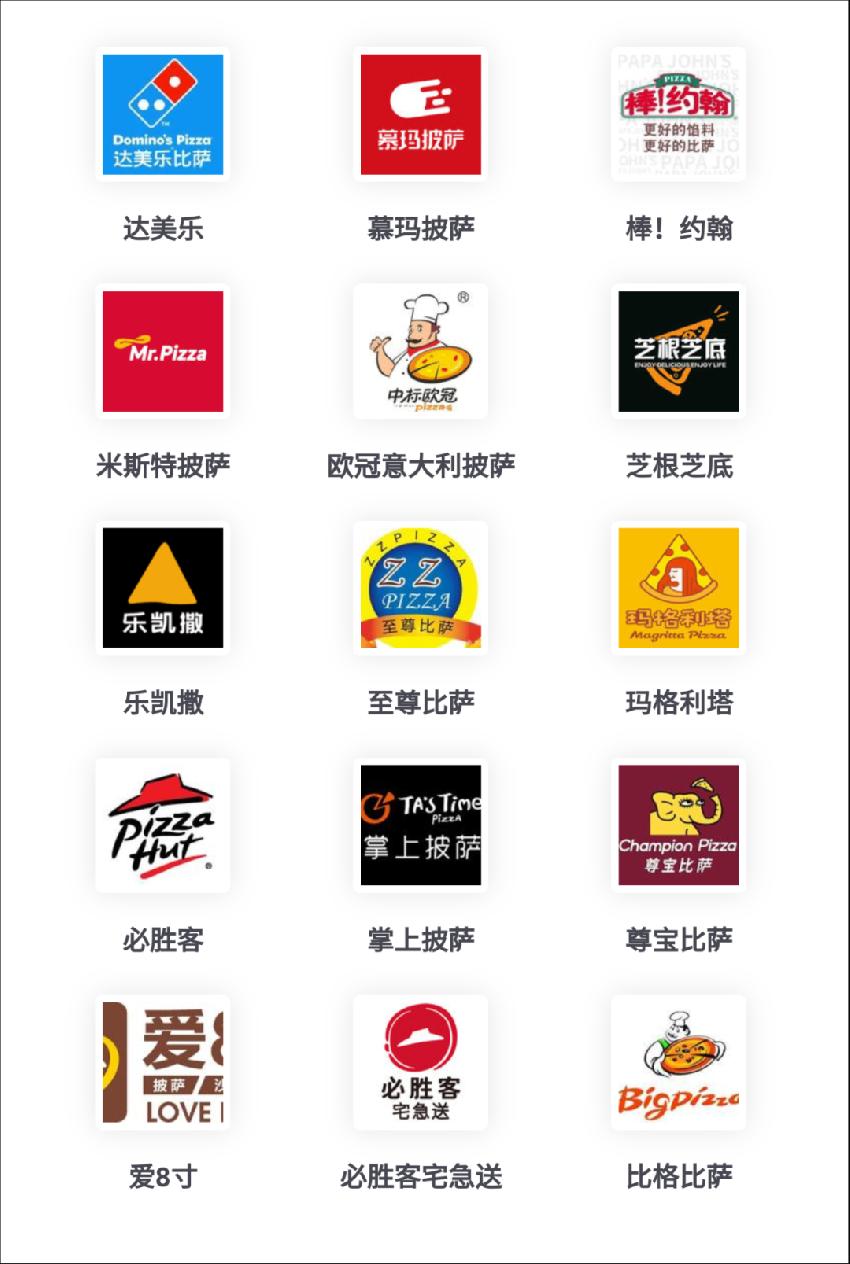 群雄逐鹿披萨批发市场,群雄逐鹿百亿市场