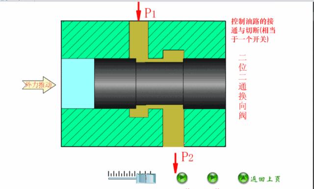 电厂冷却塔运行原理图,电厂各个设备动画原理图
