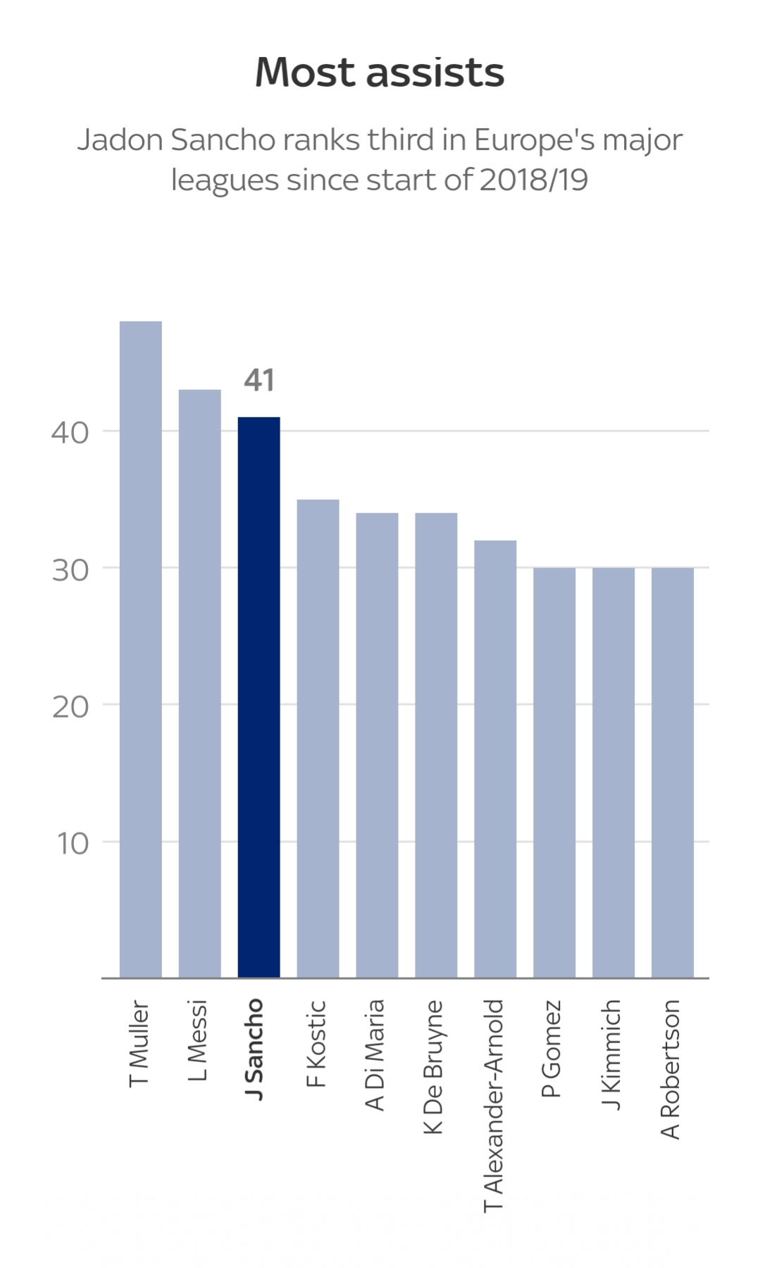 为什么曼联买的球员又贵又不好用,曼联为什么总买阿贾克斯球员