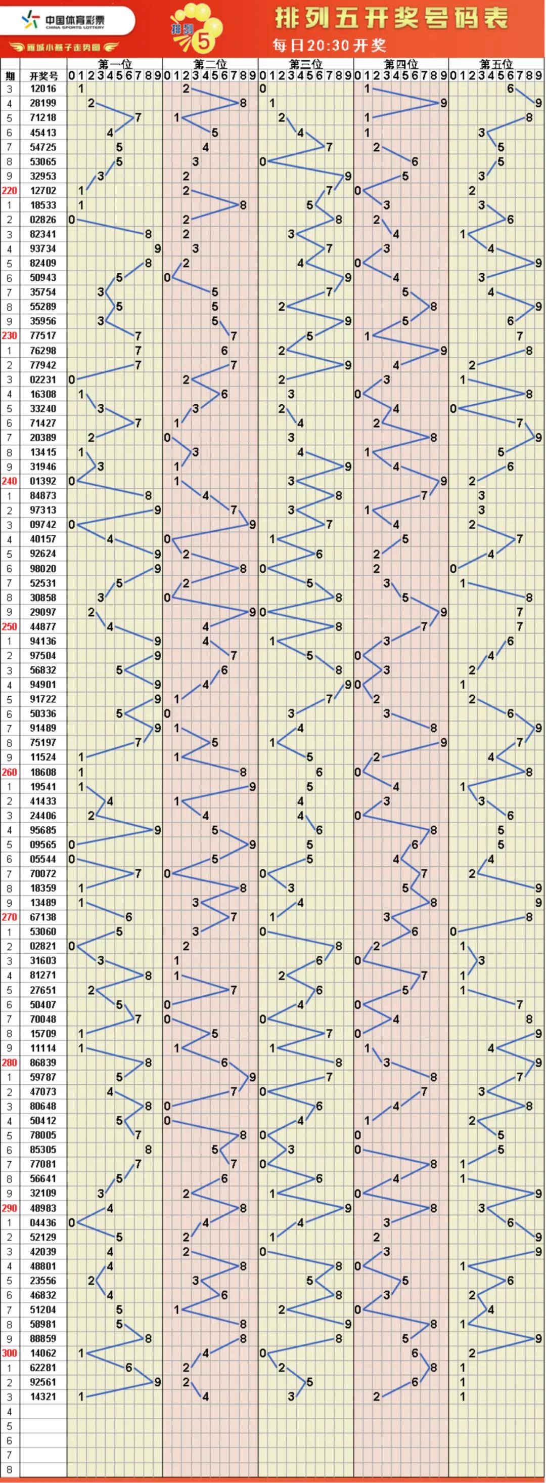 福彩开奖结果走势图,福彩走势图样板
