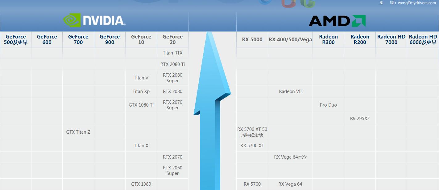 小白入手笔记本电脑怎么选,选购笔记本电脑的基本常识