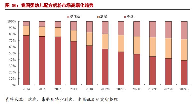 食品行业市场分析报告,食品行业风口分析