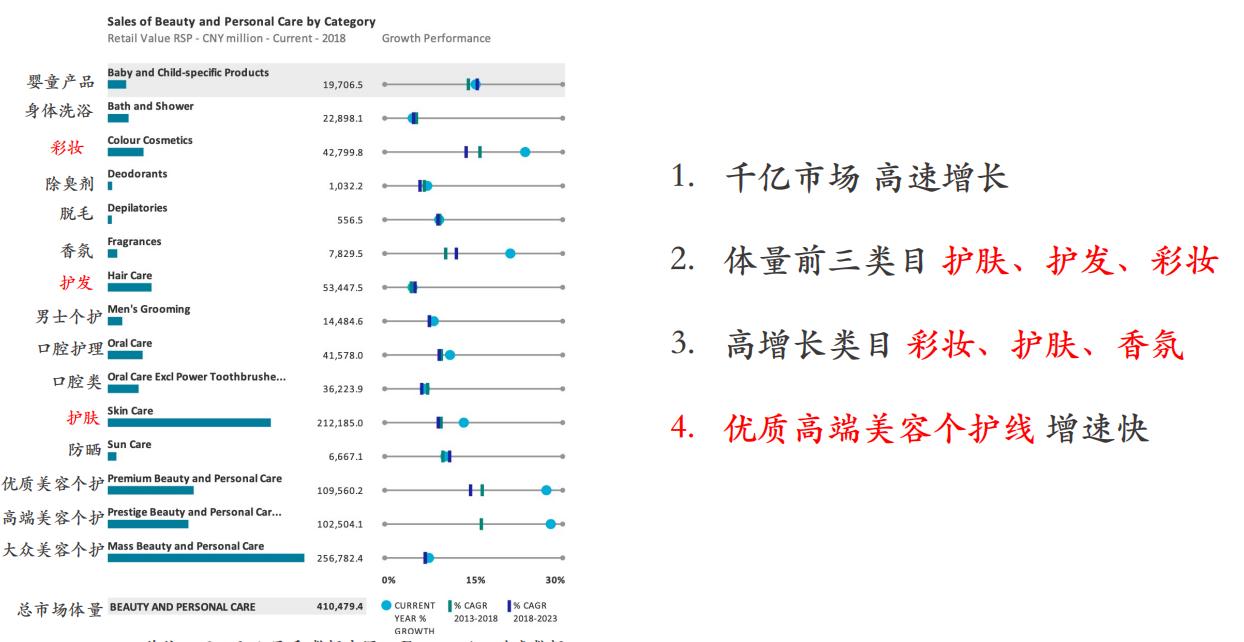 美妆全品类营销,美妆护肤商业模式及产品定位