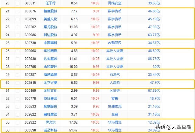 20191012涨停揭秘深挖涨停及触及涨停个股后面的秘密