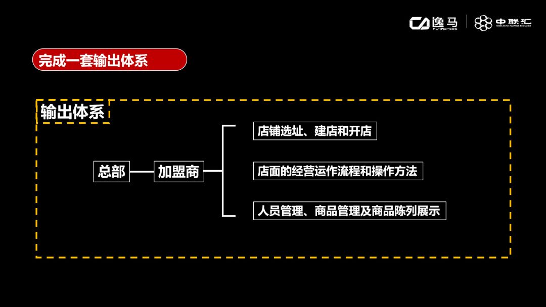 招商最有效的策略,招商十步必备技巧