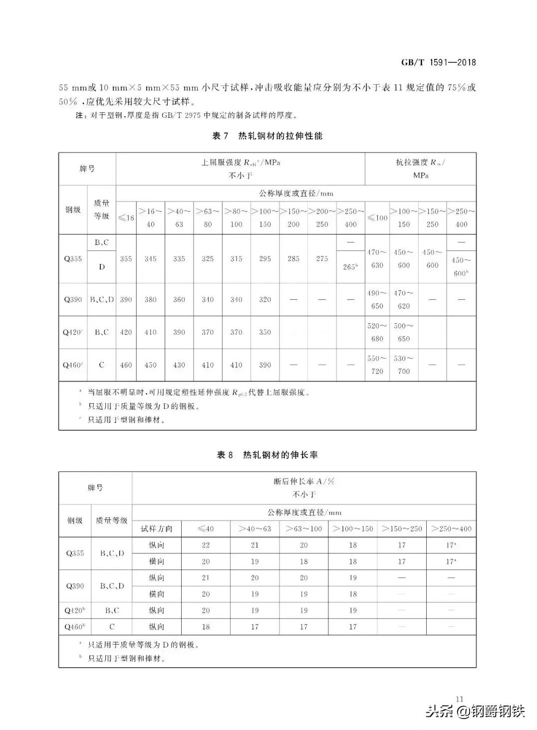 钢材q235b和q345和q355b分别代表什么,钢材q235b和q345和q355b分别叫什么