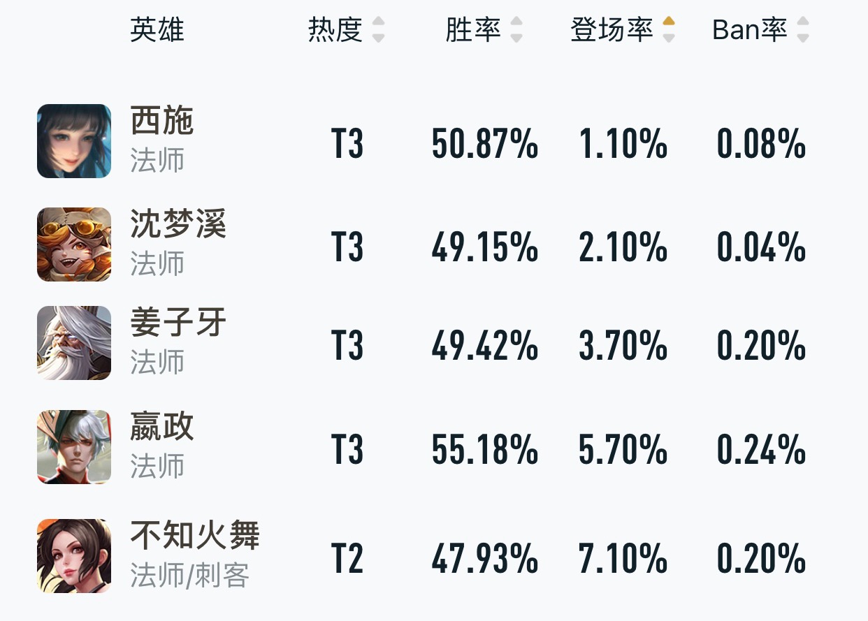 王者光荣2023世冠fmvp皮肤规则,王者光荣第8款fmvp皮肤什么时候出