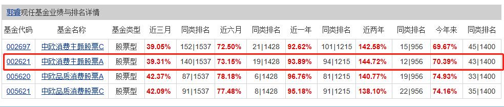 市场上最顶级的4位债券基金经理,市场排名第一的基金经理