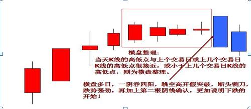 炒股初学者怎么看懂k线,炒股新手入门教程怎么看K线图