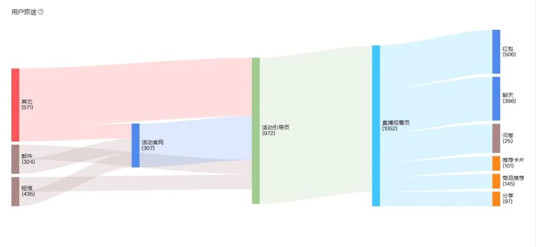 开源节流直播,直播开源节流