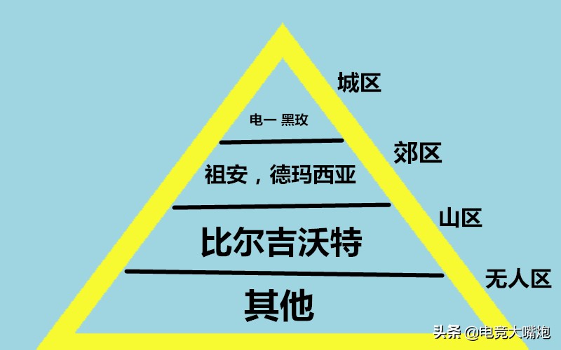 英雄联盟4区合区了吗,英雄联盟四赛区