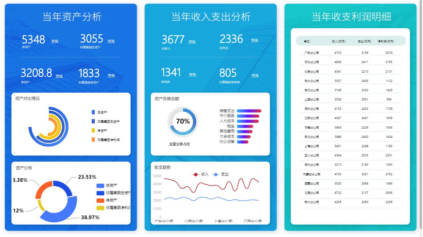 财务分析报表用什么软件好,适合财务公司用的进销存软件