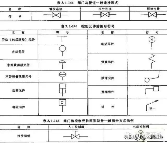 阀门的连接方式要和管道一样吗,阀门连接方式图解有哪几种