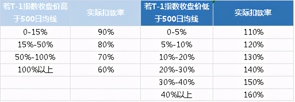 定投入门与技巧,定投最稳的十种方法