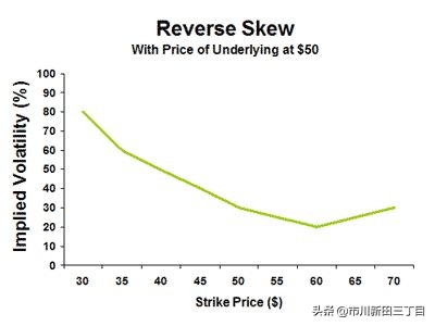 期权波动率对期权的影响,期权波动率与买卖的关系