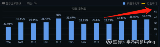 五粮液茅台谁更值得投资,五粮液和茅台哪个有市场增长空间