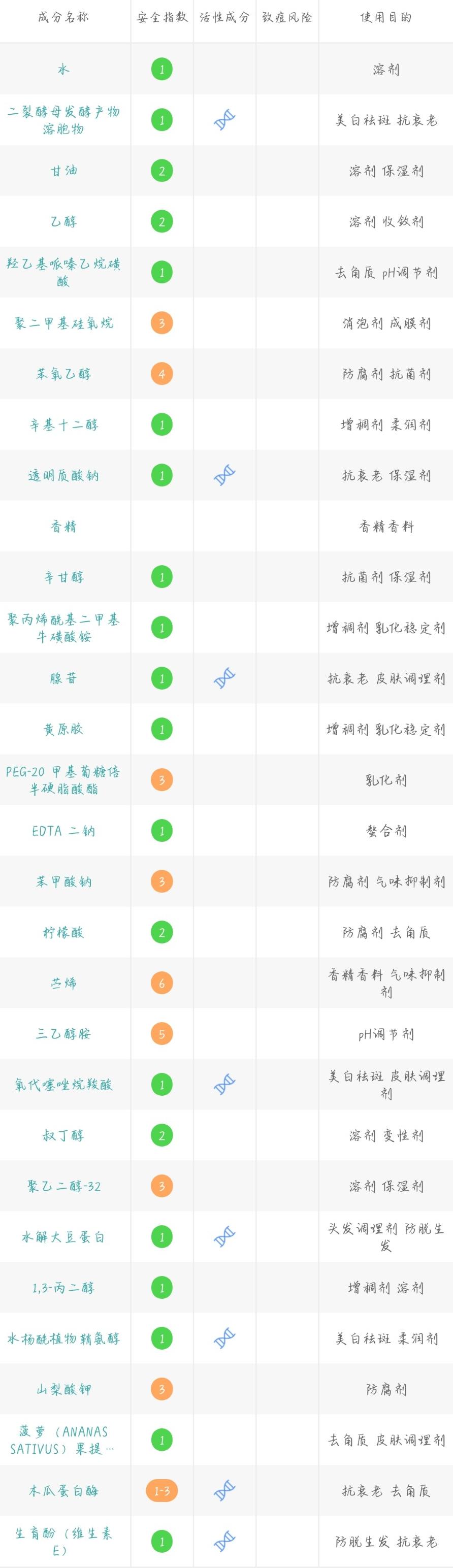 干货有哪些护肤品平价好用,护肤干货小知识