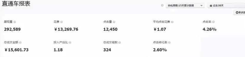 如何快速提高直通车转化下单率,提高直通车转化技巧包含哪几点