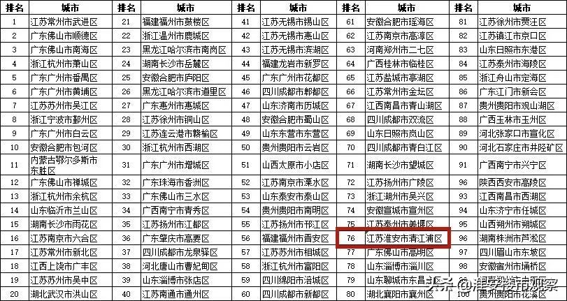淮安清江浦南部区域价值,清江浦南部新城最新消息