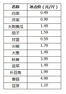 濞佹捣鍐滄壒甯傚満,濞佹捣鍐滄壒鎵瑰彂甯傚満