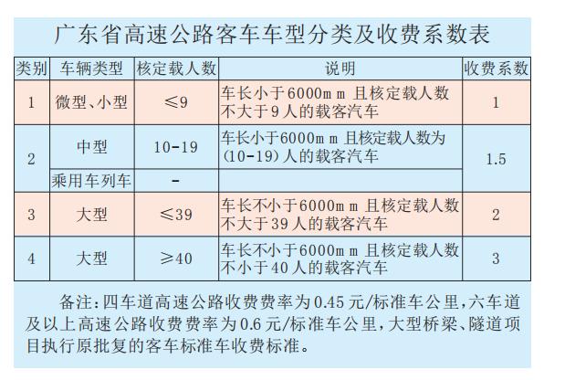 etc分段计费怎么避免费用高,etc分段计费免费时段怎么计算