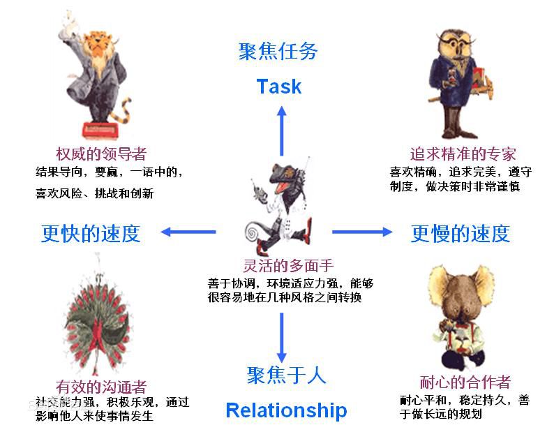 提高招聘质量有哪些措施,提升招聘效能的方法