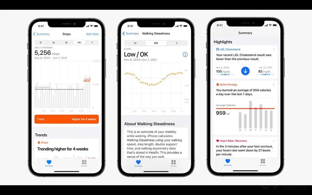 ios15更新了哪些功能,ios15新功能