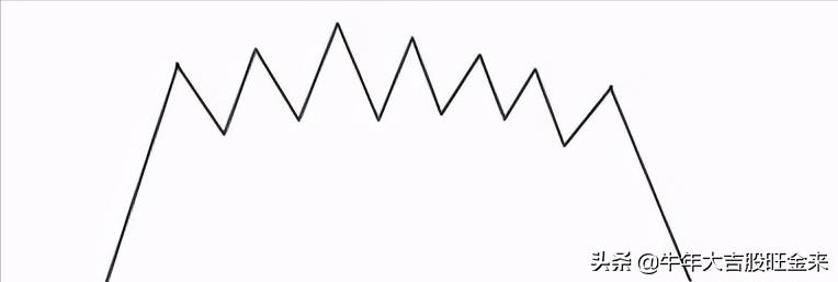 老鸭头k线形态图解大全,新手必学的七种经典k线